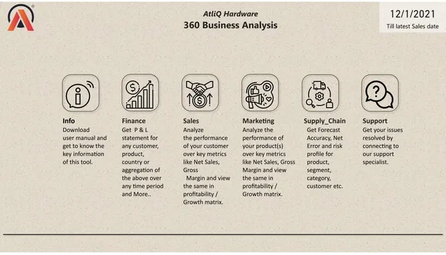 360 Business Analysis
