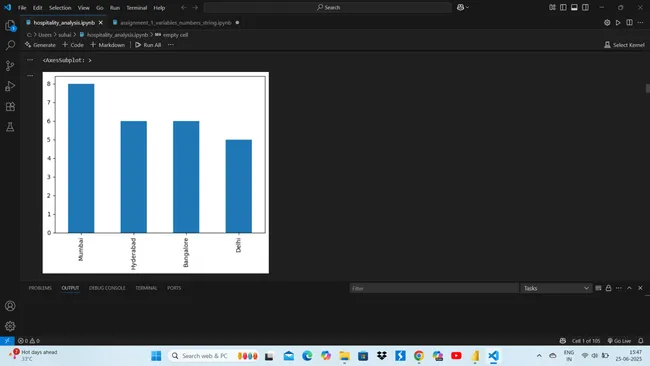 Portfolio - Mohd suhail | Codebasics