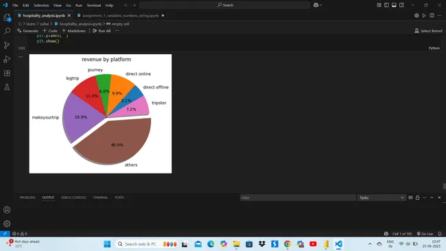 Portfolio - Mohd suhail | Codebasics