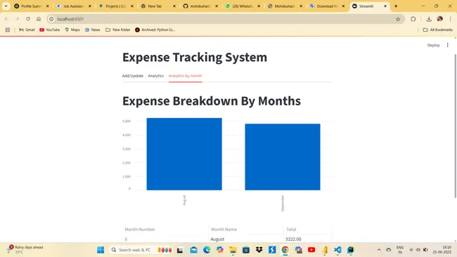 Portfolio - Mohd suhail | Codebasics