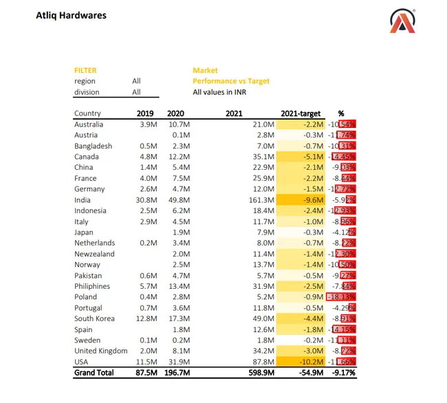 AtliQ Hardware P&L Report