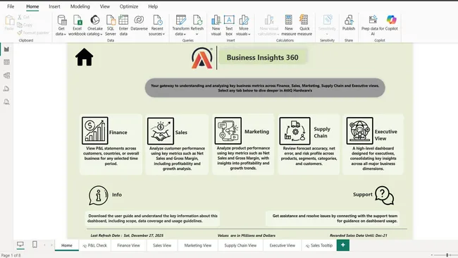 AtliQ Hardware- Business Insights 360