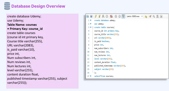 EdTech Growth Analysis