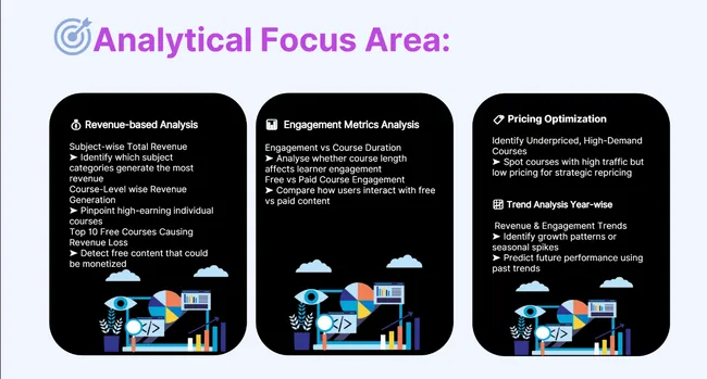 EdTech Growth Analysis