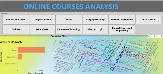 EdTech Analytics
