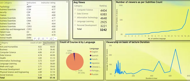 EdTech Analytics
