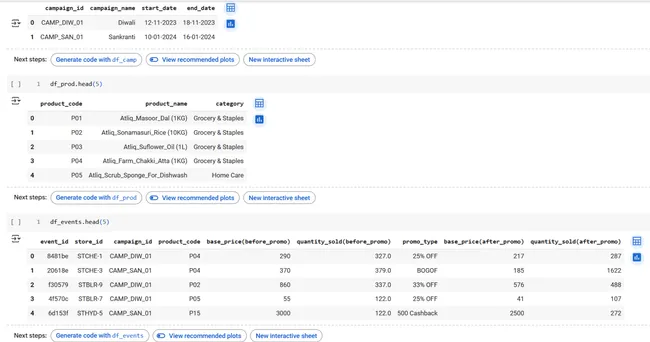 Retail Promo Campaign Analysis - exploratory data analysis (EDA)