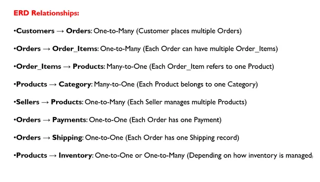 Amazon E-commerce
