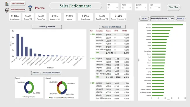 Forggith Pharmaceuticals: Data-Driven Sales & Market Insights