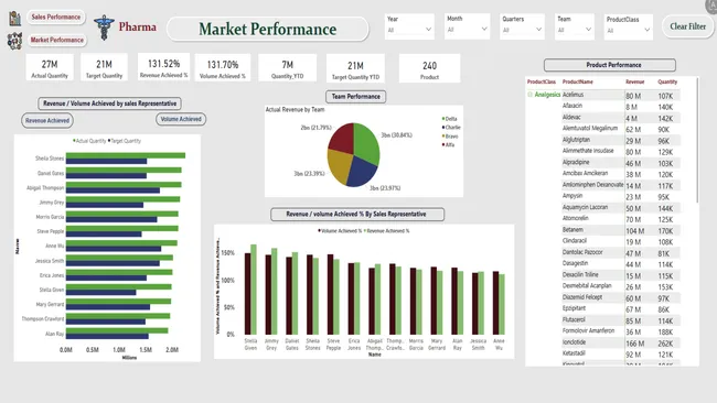 Forggith Pharmaceuticals: Data-Driven Sales & Market Insights
