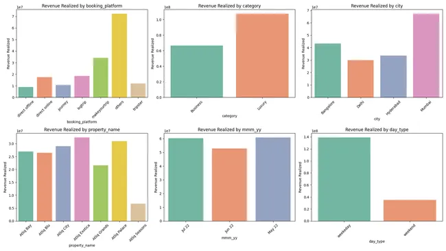 Hotel Domain Analysis Using Python