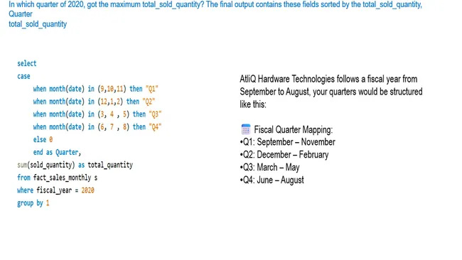 Consumer Goods Analytics