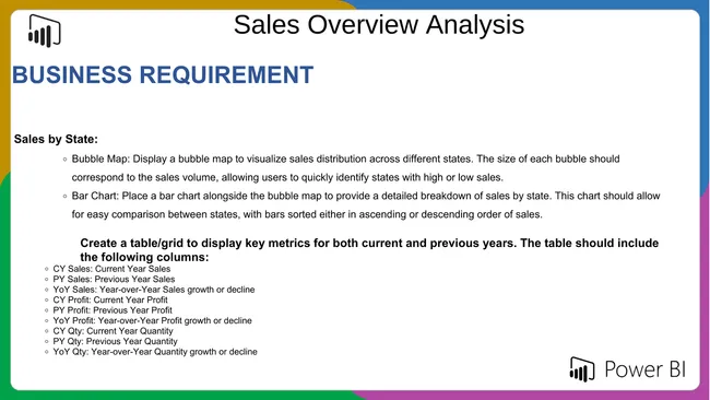 Sales Overview Analysis