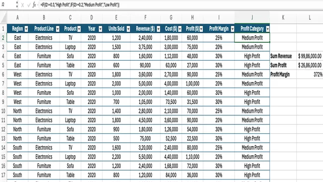 Sales Performance & Profitability Analysis