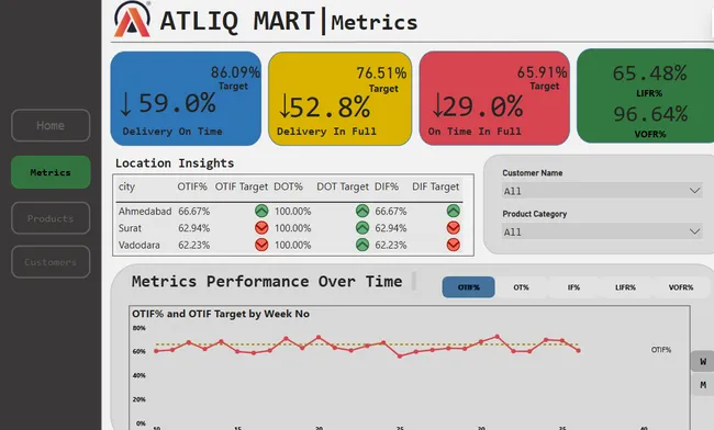 AtliQ-Mart