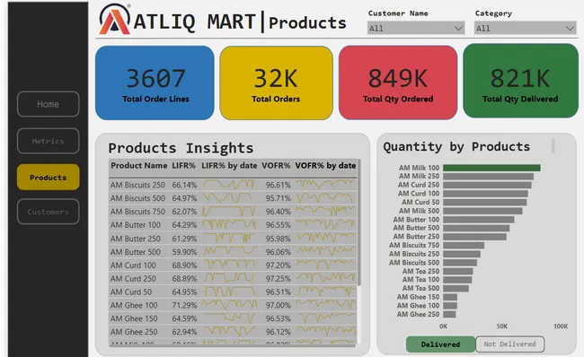 AtliQ-Mart