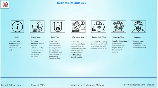 Business 360 - Brick & mortar and e-commerce
