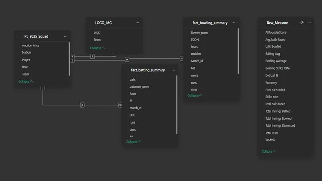 Portfolio - Pradhumna Murlidhar Gund | Codebasics