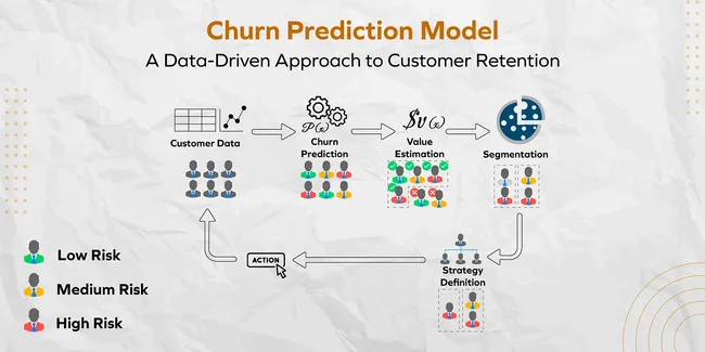 Customer Churn Prediction Model