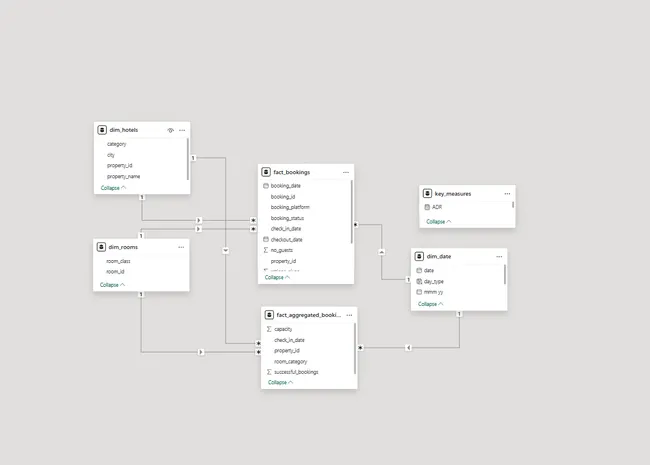 Portfolio - Rahamath Ali | Codebasics