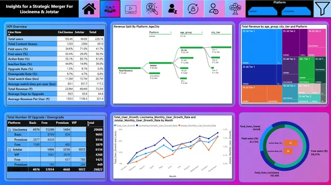 Portfolio - Rahamath Ali | Codebasics