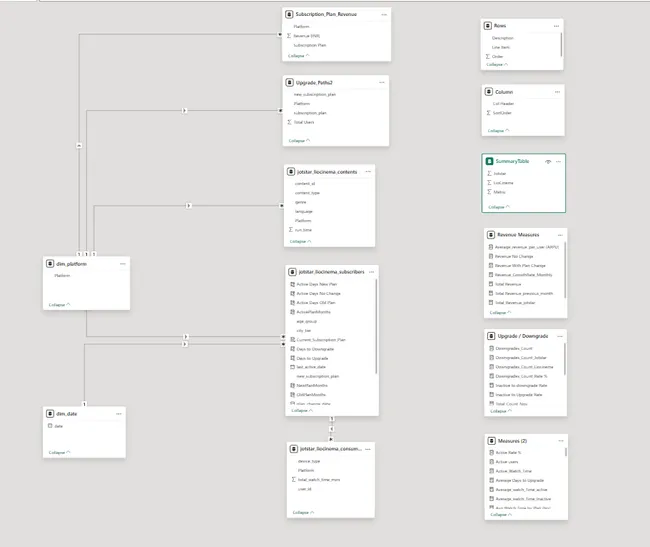 Portfolio - Rahamath Ali | Codebasics