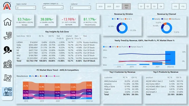 Business Insights 360