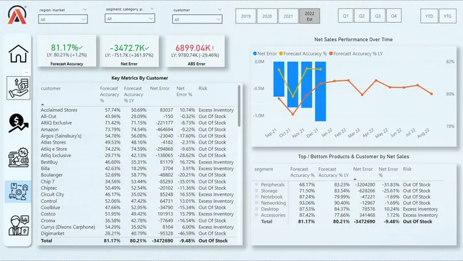 Business Insights 360