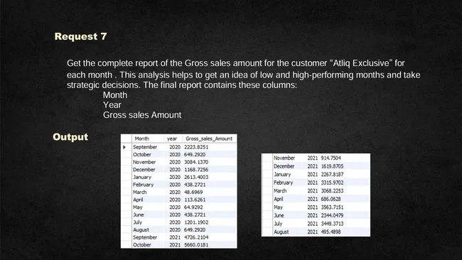 Ad_Hoc Insights Atliq Hardwares