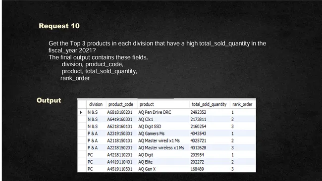 Ad_Hoc Insights Atliq Hardwares
