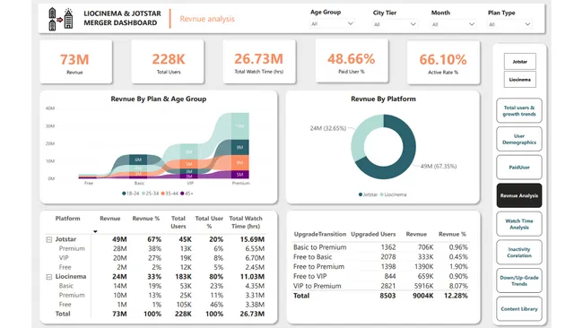 OTT Merger Dashboard