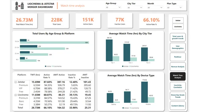 OTT Merger Dashboard