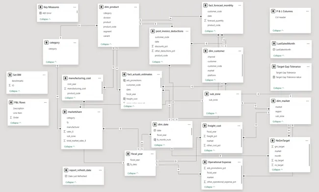 Portfolio - Prakruti Patel | Codebasics
