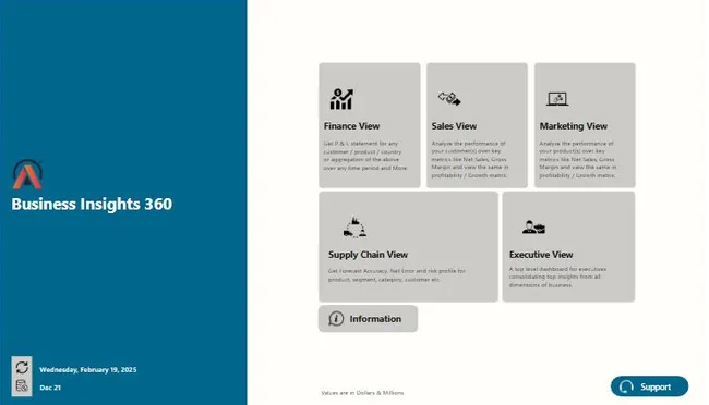Business Insights 360 Dashboard for Finance, Sales, Marketing, and Supply Chain