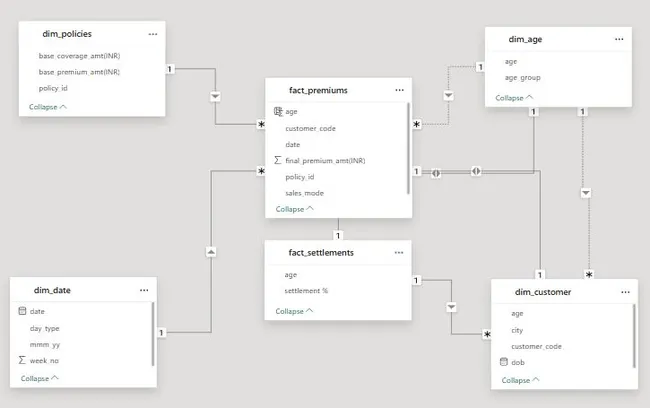Shield Insurance Company Insights Dashboard