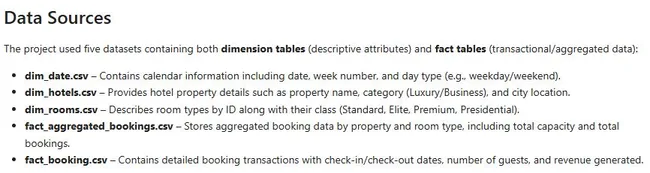 Exploratory Data Analysis (EDA) in the Hospitality Domain