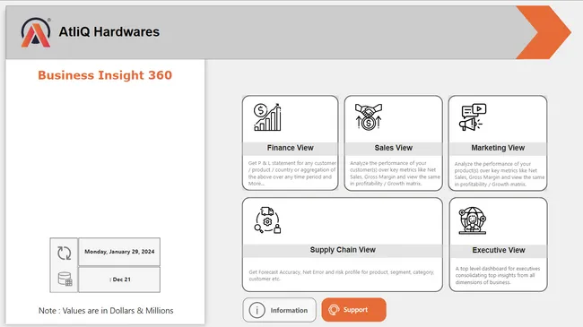 Business Insights 360 - Brick & mortar and e commerce.
