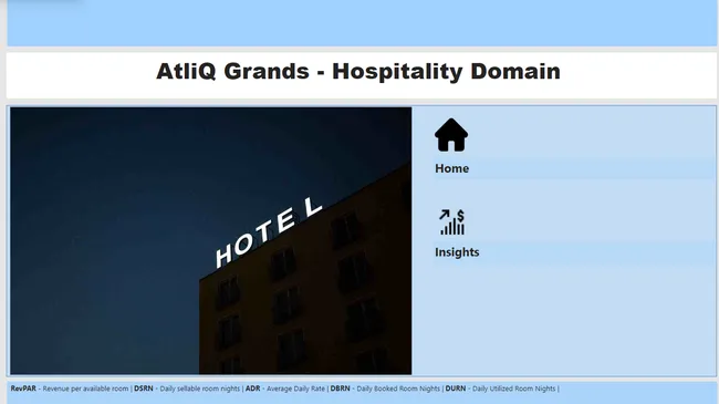 AtliQ Grands – Hospitality Domain
