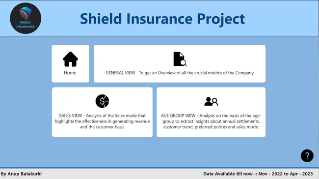Shield Insurance  Analysis