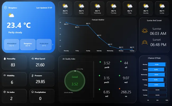 Weather Report