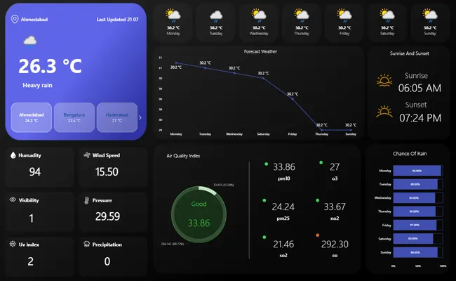 Weather Report