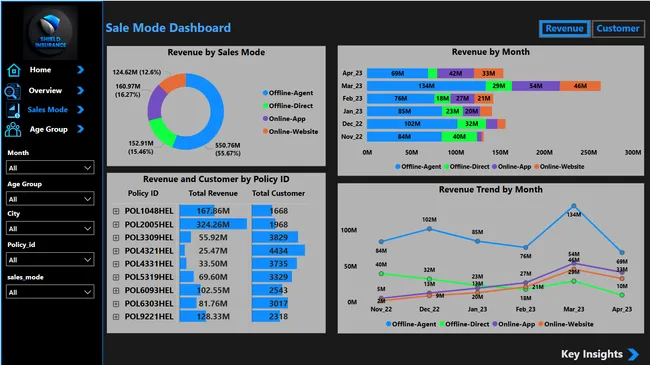 Portfolio - K Vineeth Kumar | Codebasics