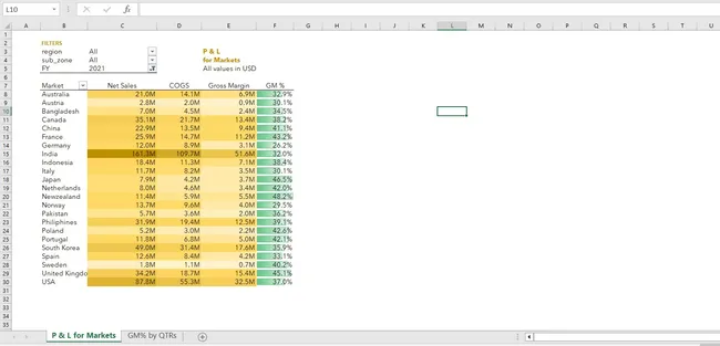 Excel Sales Analytics