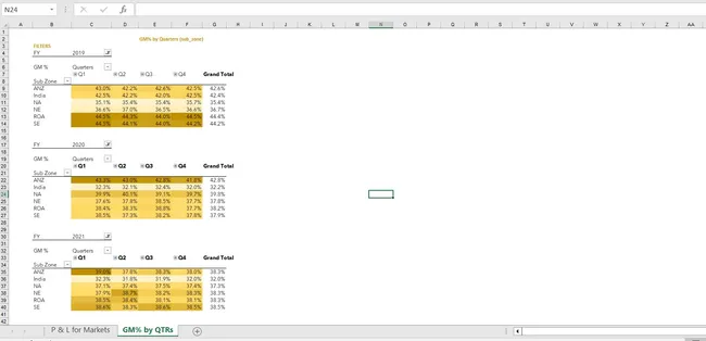 Excel Sales Analytics