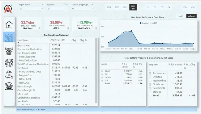 Business Insights 360