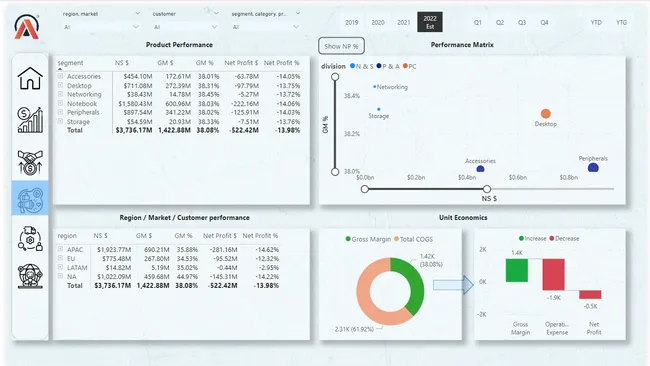 Business Insights 360