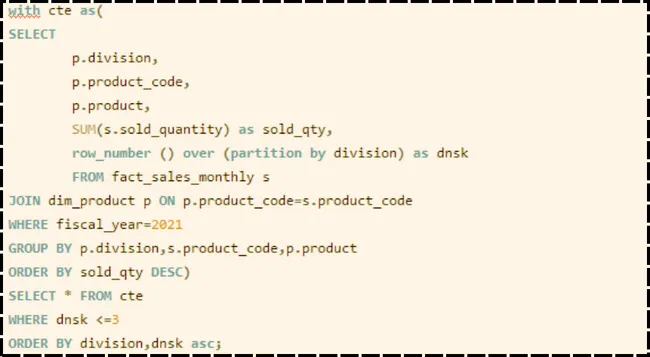 AtliQ Hardwares SQL Challenge