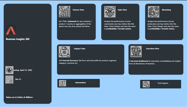 Portfolio - Aparup Mukherjee | Codebasics
