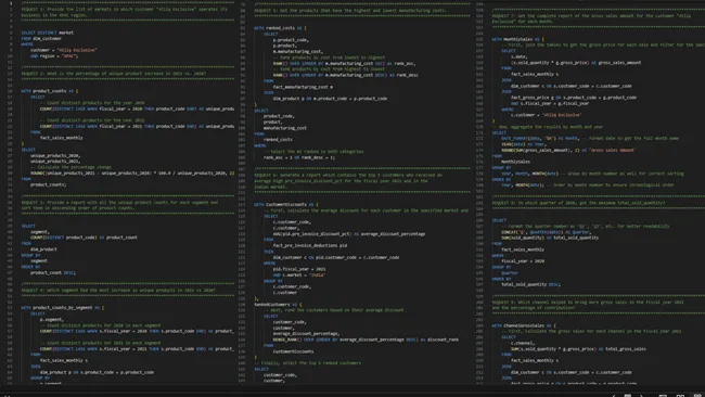 Driving Business Decisions with Ad-Hoc SQL Analysis