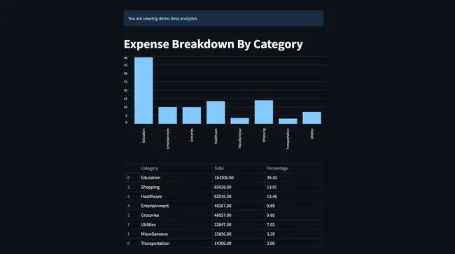 Expense Tracking & Analytics Platform